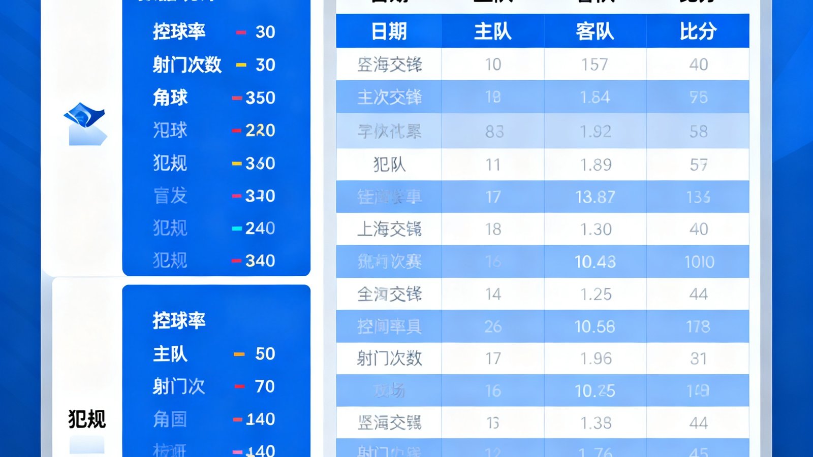 数据统计页面示例：包含控球率、射门次数、角球、犯规等，以及双方近6次交锋记录