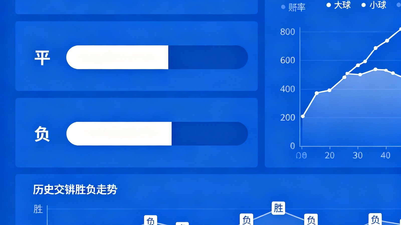 智能预测页面：胜平负概率条，大小球赔率变化，历史交锋胜负走势